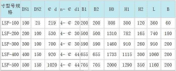 手動濾水器，手動反沖洗濾水器，直通式濾水器，管道直連濾水器，立式反沖洗濾水器，臥式反沖洗濾水器