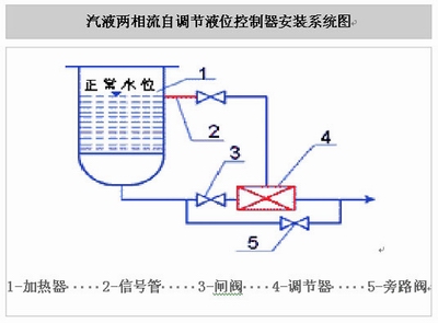 汽液兩相流,自調(diào)節(jié)液位控制裝置,汽液兩相流疏水閥,自調(diào)節(jié)液位控制器